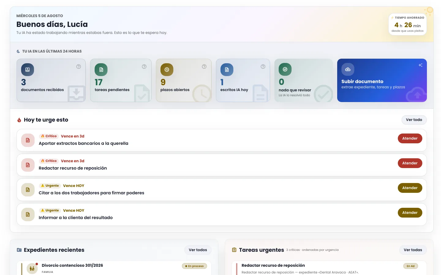 Dashboard de pleitox: documentos recibidos, tareas pendientes, plazos abiertos y la lista «Hoy te urge esto» con lo que vence hoy