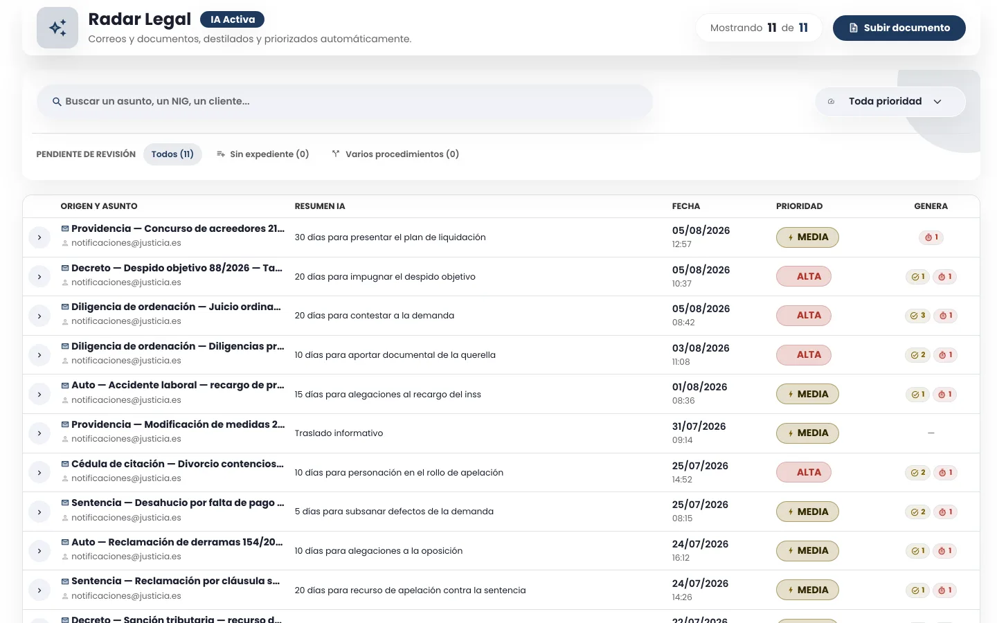 Radar Legal de pleitox con once notificaciones judiciales, su resumen generado por IA, la prioridad y las tareas y plazos que producen